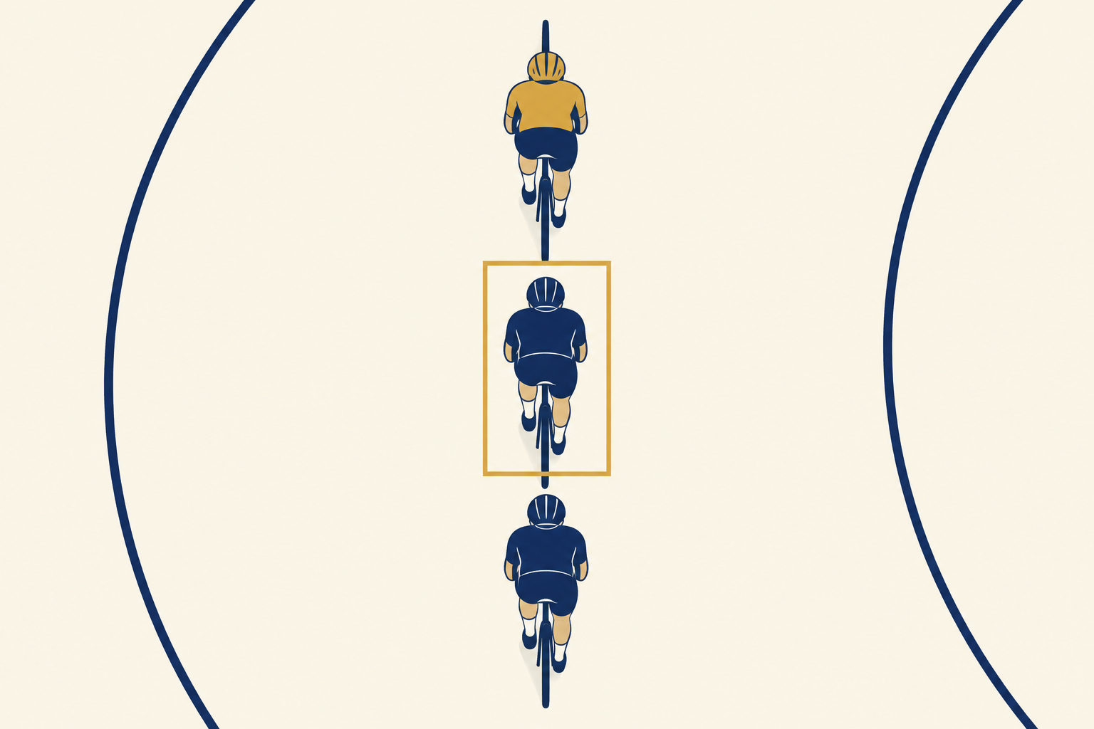 競走路を上から見た図で、3人の選手が縦一列に並んでいる。先頭の選手を別の色で示し、2番目の選手を枠で囲んで番手の位置を表している。