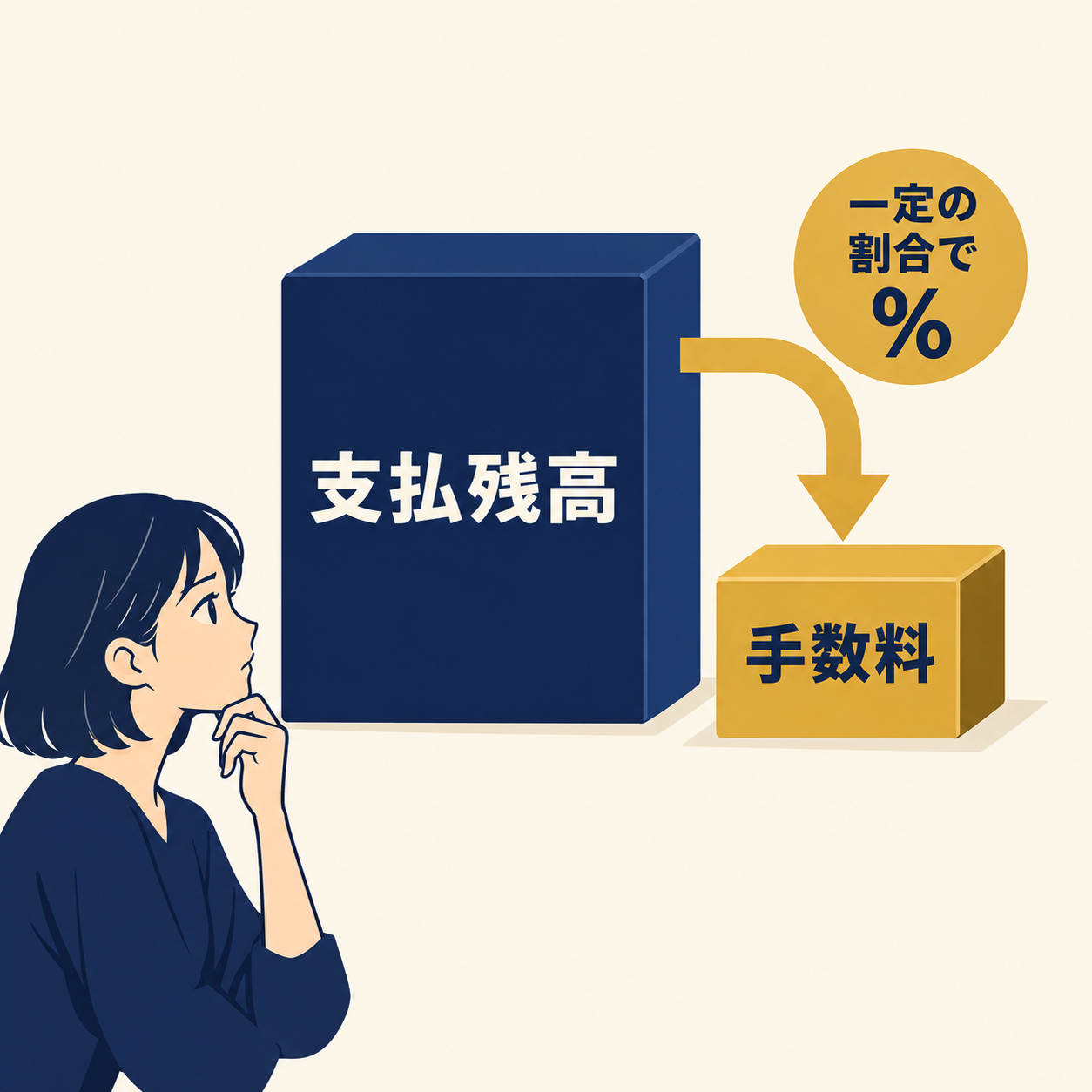 支払残高を基準に一定の比率で手数料が計算される仕組みのイメージ