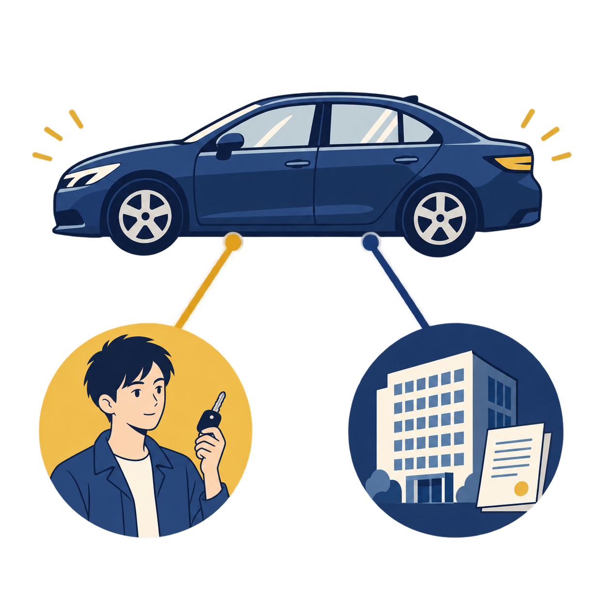 車を実際に使う本人と、ローンの完済まで所有者名義を持つローン会社が、それぞれ別の線で1台の車につながっている関係図