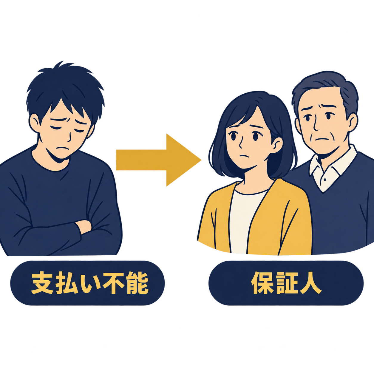 自己破産をした本人から保証人になっている家族へ支払い義務が移ることを示す概念図